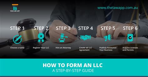 Toradh íomhá ar How to Form an LLC