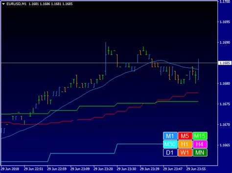 Afbeeldingsresultaten voor Multi Time Frame Volume Indicator