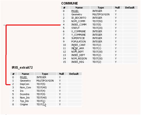 Image result for Jointure En SQL