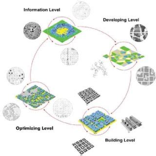 Generative Urban Design എന്നതിനുള്ള ഇമേജ് ഫലം