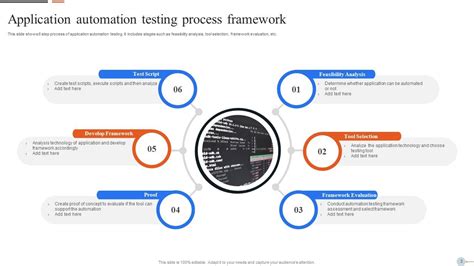 Test Automation Process Diagram માટે ઇમેજ પરિણામ