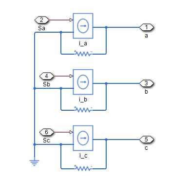 Toradh íomhá ar Current Source Simulink
