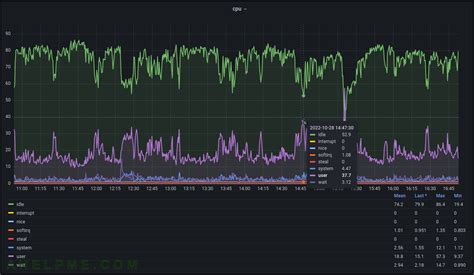 Toradh íomhá ar Integrate Chart Graph CPU
