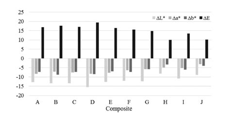 Image result for Image Color Variation