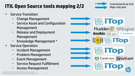 Open Source ITIL Software に対する画像結果