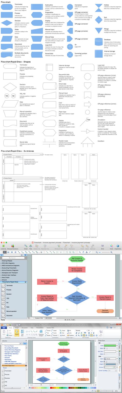 Process Flow Diagram Symbols に対する画像結果