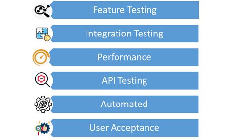 Scoping in Testing に対する画像結果