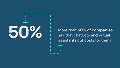 Image result for Intelligent Virtual Assistant