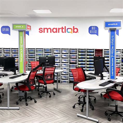 Image result for SmartLab Control