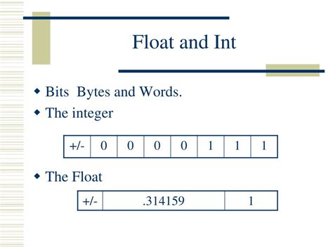 Image result for Beda Int Float