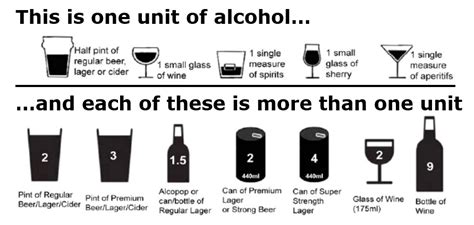 Fast Alcohol Screening Test に対する画像結果