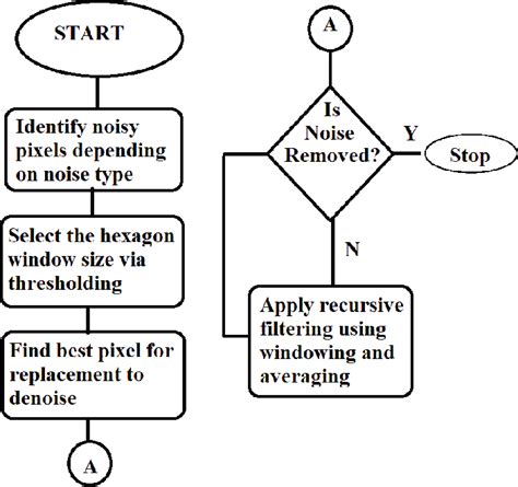 Image result for How Does an Algorithm Work