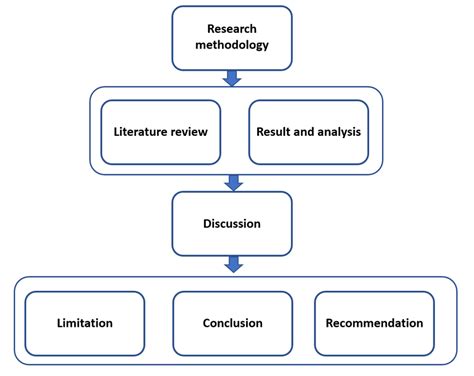 Bildergebnis für Dissertation Plan Example