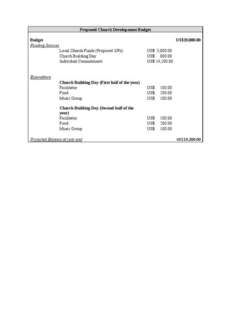 Summit Church Proposal Example に対する画像結果