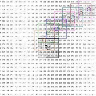 Afbeeldingsresultaten voor Sliding Window Vectorization