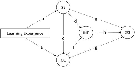 Image result for Scct in Map