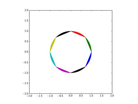 Image result for Python Visualizer Drawing Arcs