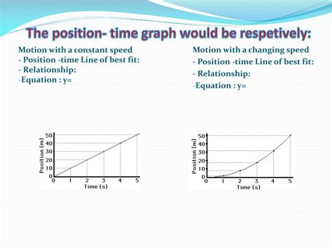 Image result for Graph and Data Chart Position Time