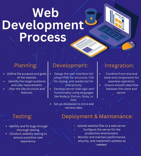 Product Management Web Development Process に対する画像結果