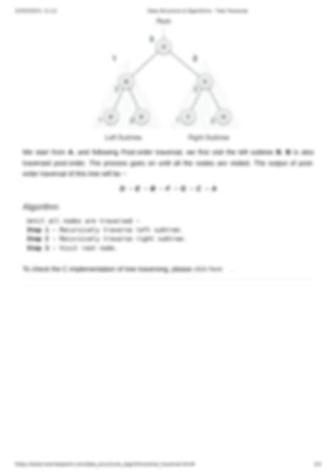 Image result for Traversing in Data Structure Algorithm