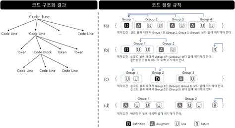 Image result for GitHub Java Source Code Structure