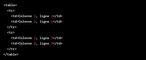 Image result for Tableau HTML Exemple Code Couleur