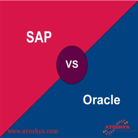 Image result for SAP/Oracle Representation