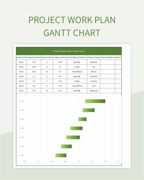 Free Work Plan Gantt Chart Templates For Google Sheets And Microsoft ...