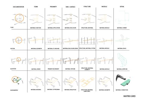 Creating a Matrix に対する画像結果