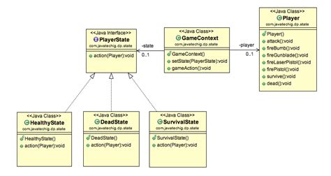 Image result for Java State Diagram Generate