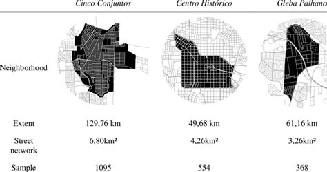 Image result for Linear Systematic Sampling Distance Street