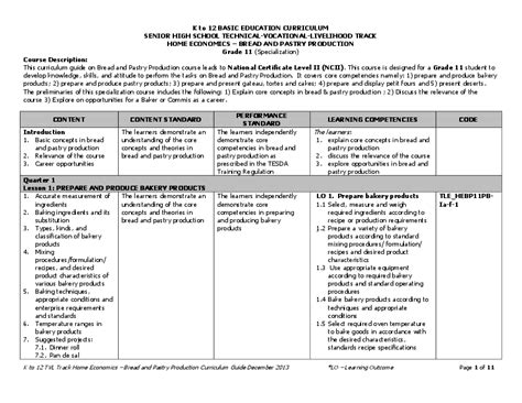 Afbeeldingsresultaten voor Basic Education Curriculum Guide