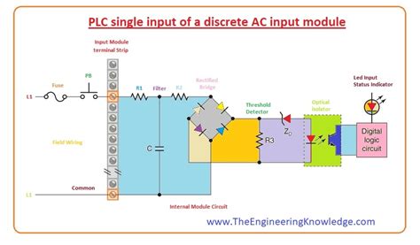 Image result for Block Diagram of Input Output Module