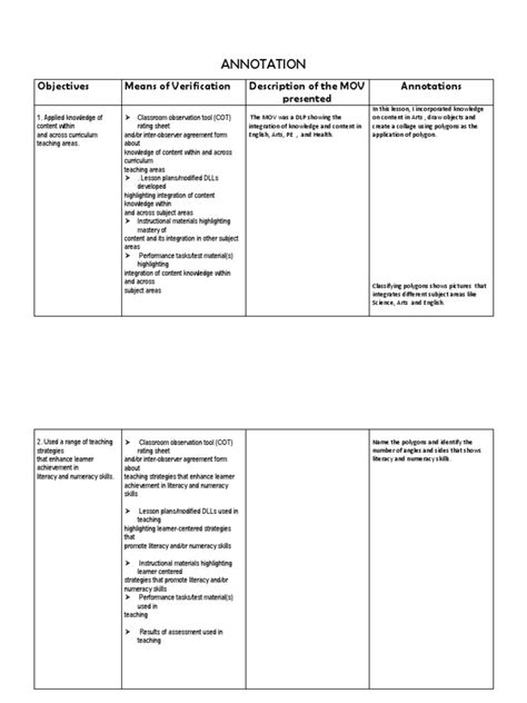 Image result for Sample Cot Lesson Plan with Annotation
