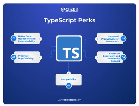Image result for TypeScript vs C++