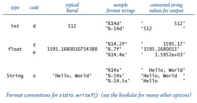 Format to Write Any Codeing Language に対する画像結果