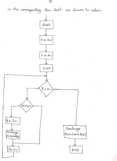 Toradh íomhá ar Flowchart For Quicksort Algorithm