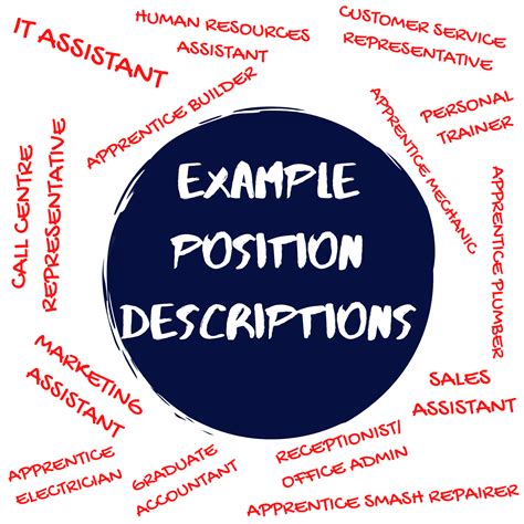 Image result for Job Positionv Example