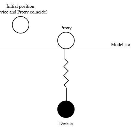Spring-Mass Damper Block Diagram に対する画像結果
