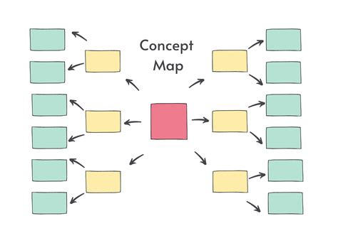 Image result for Learning Map Graphic Organization