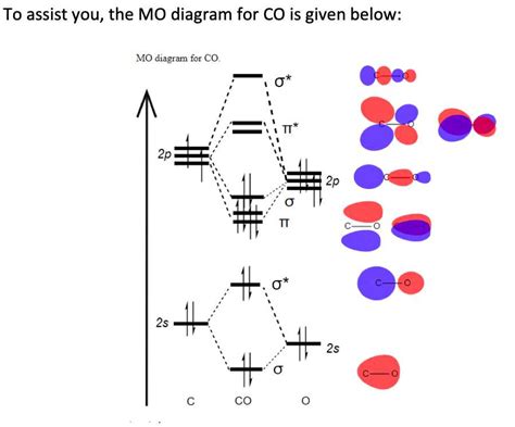 Water MO Diagram に対する画像結果