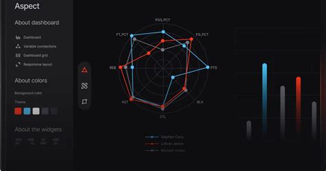 Drag and Drop Dashboard Python に対する画像結果