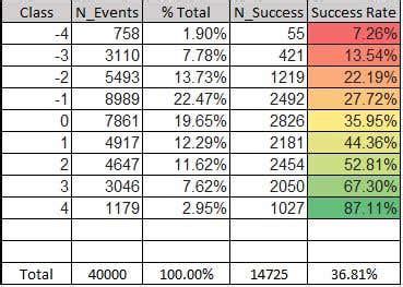 Image result for Ml Model in Python Codes
