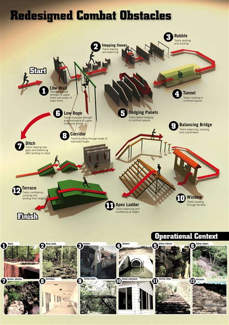 Image result for Army Obstacle Course Layout