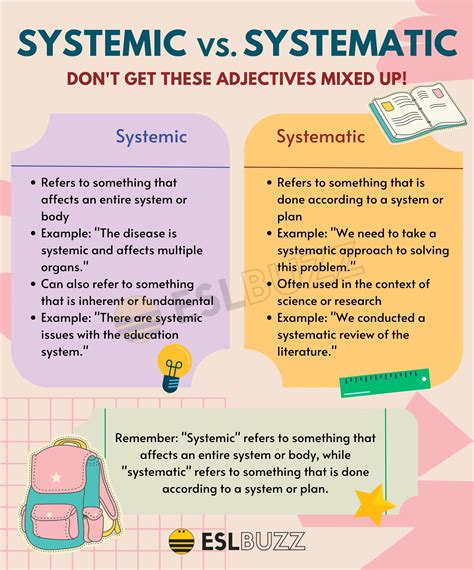 How to Create a Systematic Review に対する画像結果