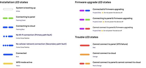 Image result for IDs X Series Arl Arm System Factory Reset