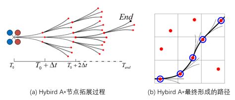 Image result for A* Path Planning Algorithm
