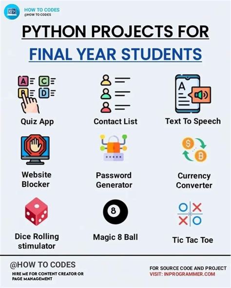 Toradh íomhá ar Python Projects Quick Learnful