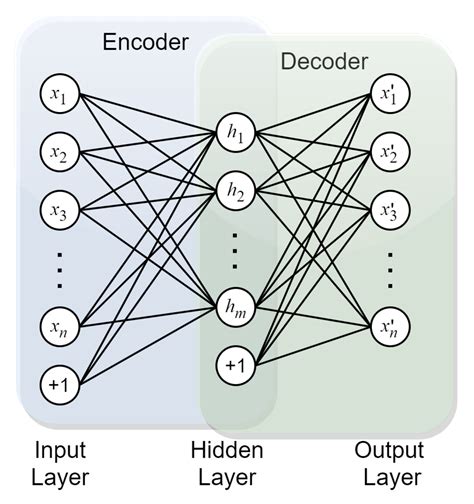 Image result for Error Handling in Deep Learning