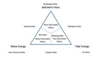 Delta Classification Triangle に対する画像結果